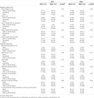 Mental Health and Wellbeing of 9–12-year-old Children in Northern Canada Before the COVID-19 Pandemic and After the First Lockdown